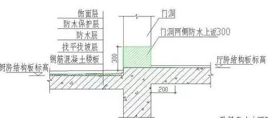 凤凰联盟官网施工防水看看别人的防渗漏施工是怎么做的(图8)