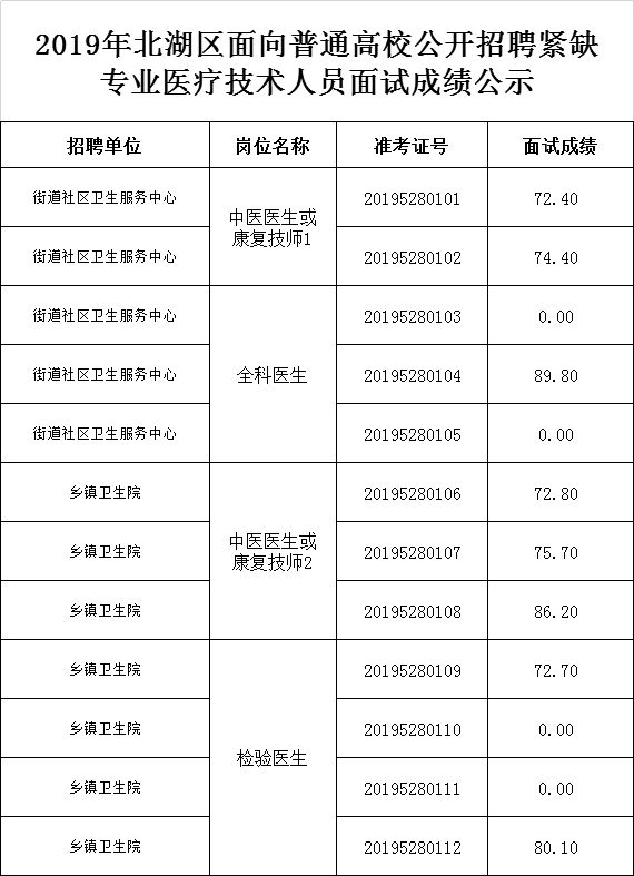 郴州市人口2019年_郴州人出行避堵攻略 天气指南,赶紧get起来(3)