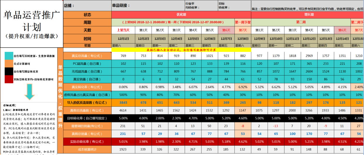 淘宝层级