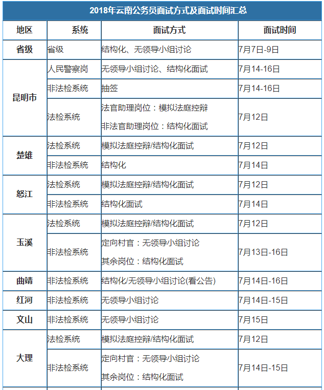 2019公务员成绩排名_公务员考试成绩