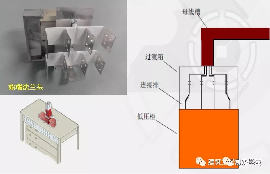 母线与母线连接时,中间使用连接器连接,安装连接器时需把接头螺栓的