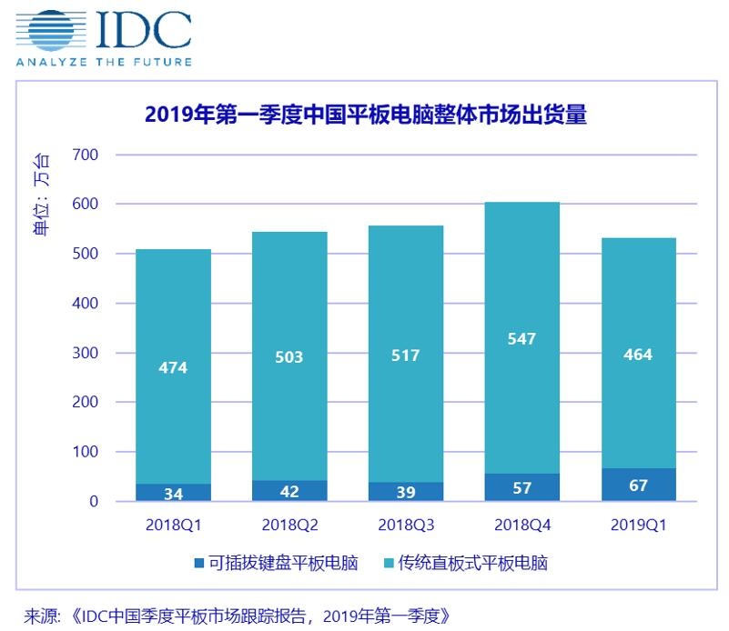 2019电脑销售排行榜_计算机书籍每周销量排行榜 2018年11月02日 IT程序猿