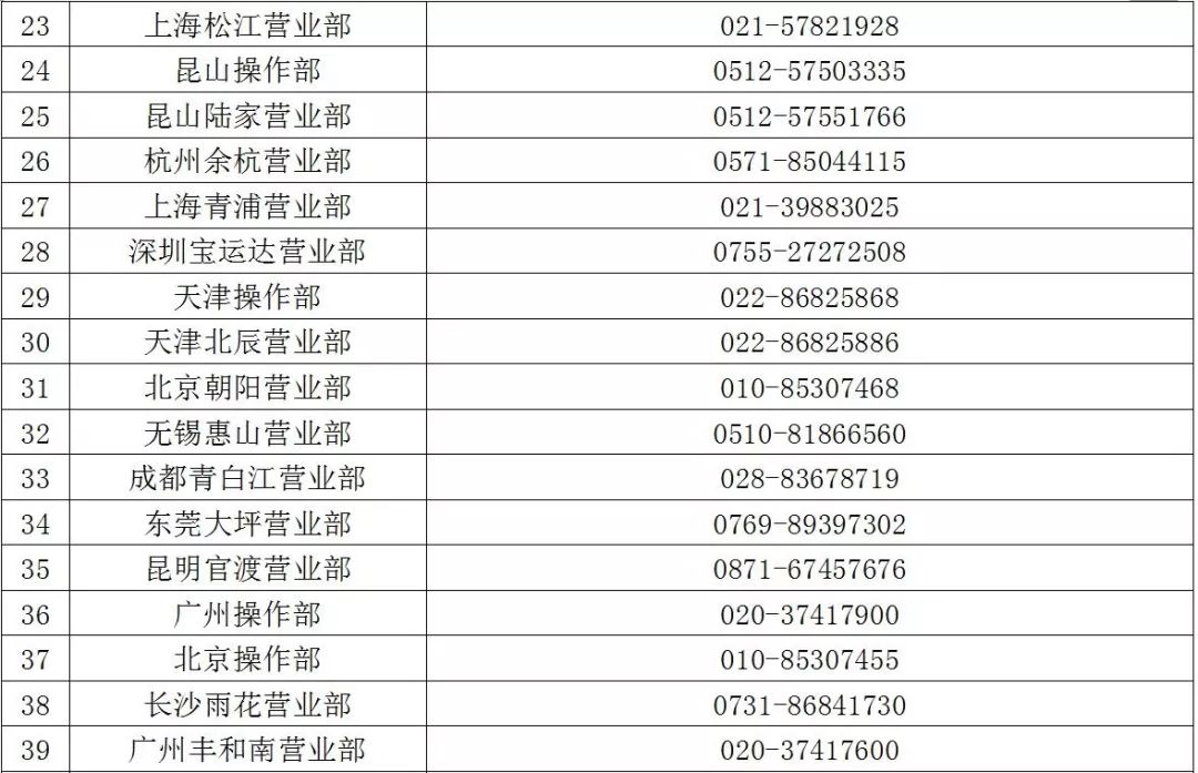 关于德坤公司部分电信号码故障说明