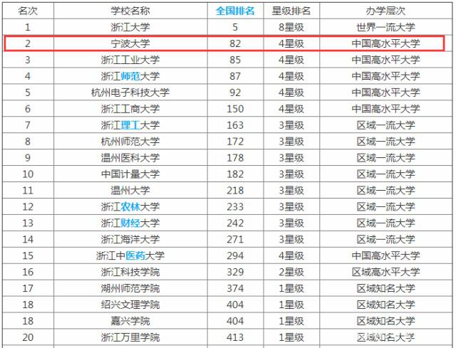 英语师范排名_华南师范大学