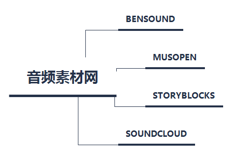 自媒体怎么找素材资源 587fc593b40443e0908ca8ab0ab1c276.png