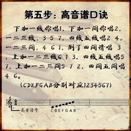 学识曲谱_学识宝石图片(3)