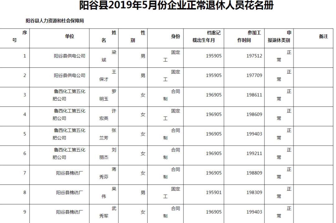 阳谷人口_阳谷县最新批企业拟批准退休人员公示了 快看看有谁(2)