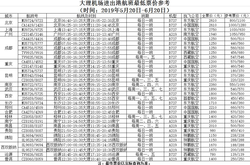 在家人口_人口普查