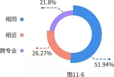 2019оͳݳ¯ռ48.23%