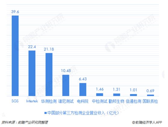 GDP包括企业营收吗_中国500强企业到底有多强 营收相当于GDP 86