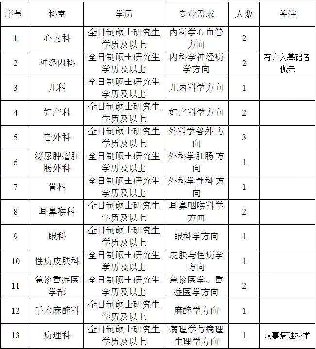 泰安市多少人口_常住人口十年增15.96万