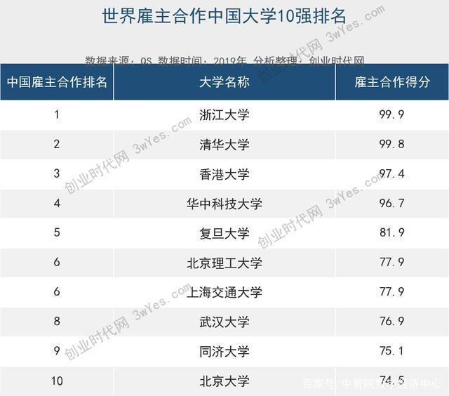 瑞士大学排名_瑞士勃克林大学(2)