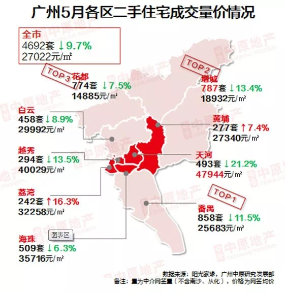 东圃人口_广州东圃喜来登酒店