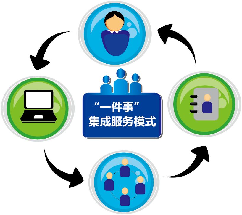 着力构建"一件事"集成服务模式