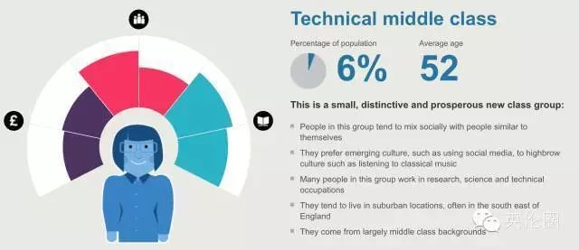 英国人口消除_英国人口密度分布图