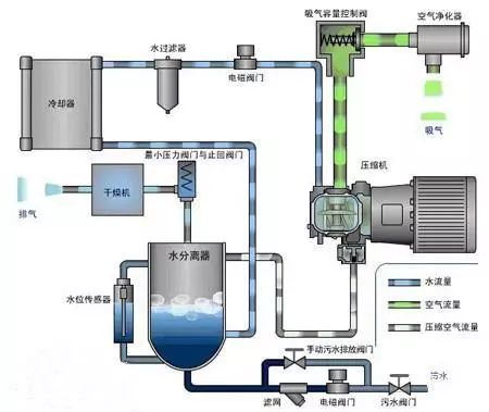 压缩空气的原理都能制作什么东西_太岁是什么东西