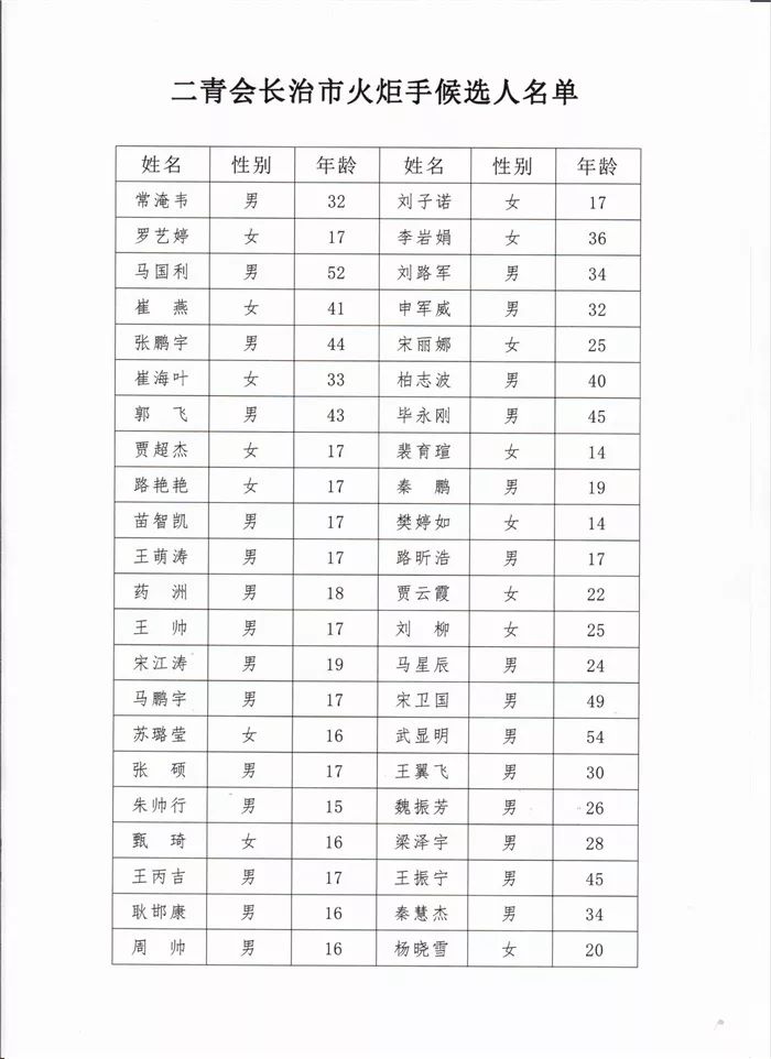 第二届青年运动会长治市火炬手候选人名单公示!有你认识的么?