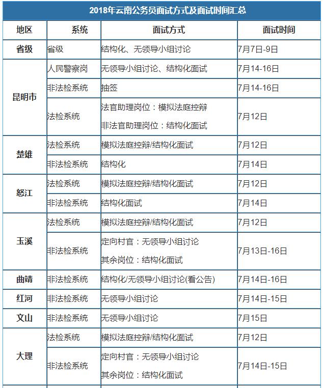 2019公务员成绩排名_公务员考试成绩