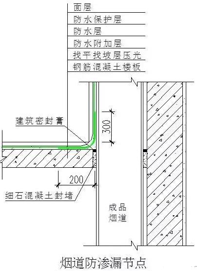 凤凰联盟官网施工防水看看别人的防渗漏施工是怎么做的(图16)