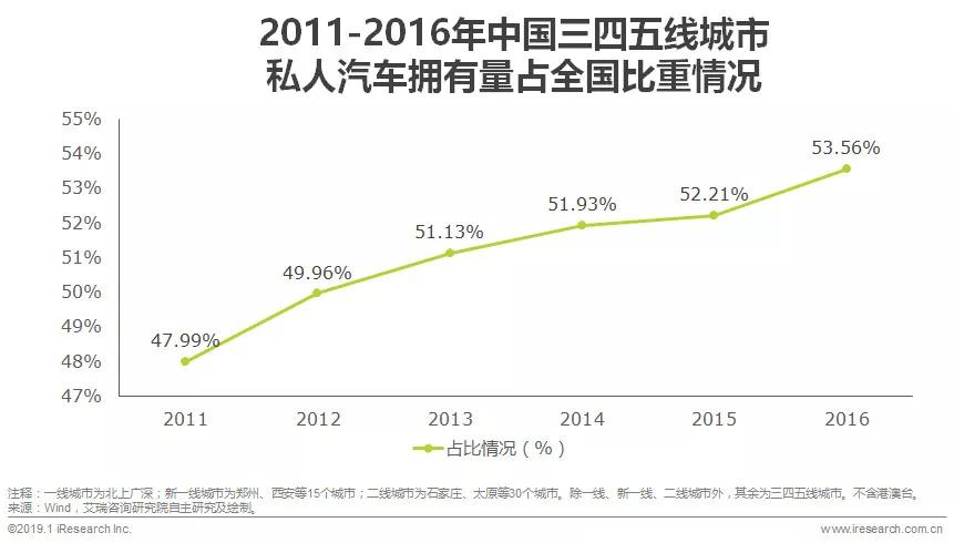 农村人口人均消费_析苏宁市场占有与毛利率保持上升之因(3)