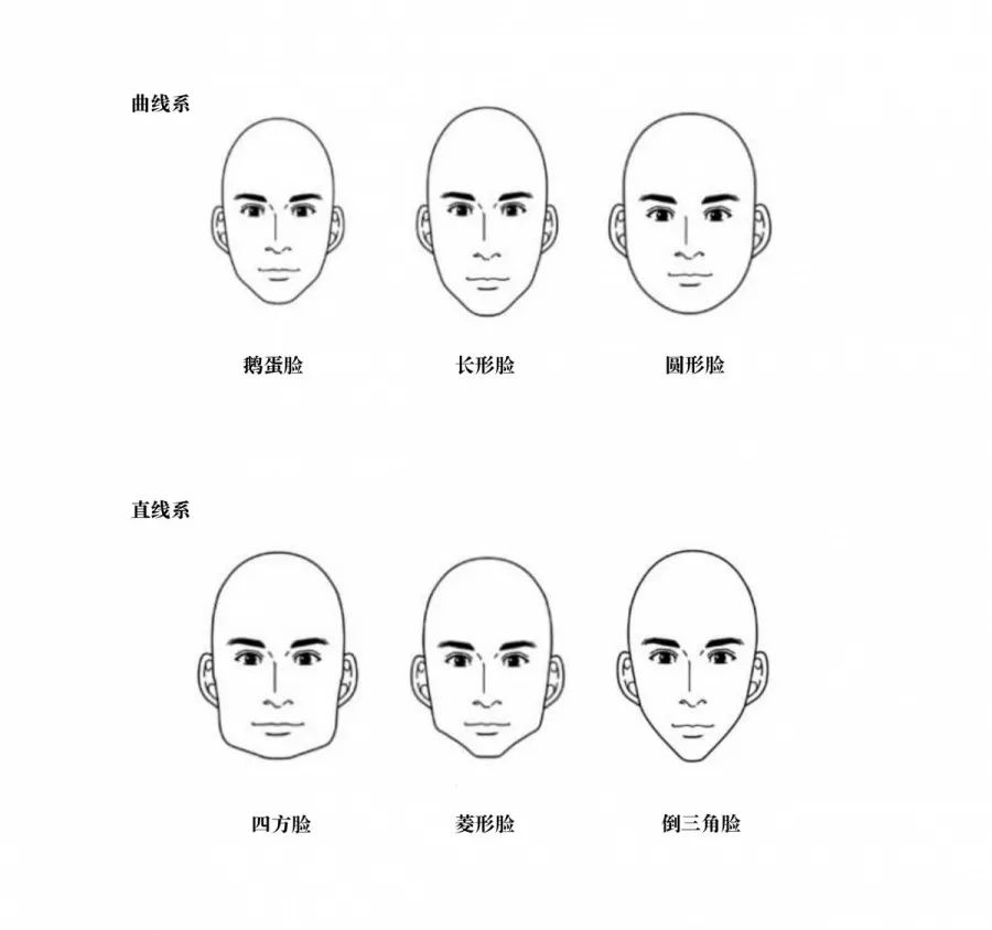 男士时尚——找到对应脸型的衬衫