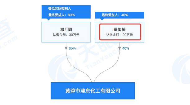 蠡县城市人口_蠡县教育局石海龙(2)