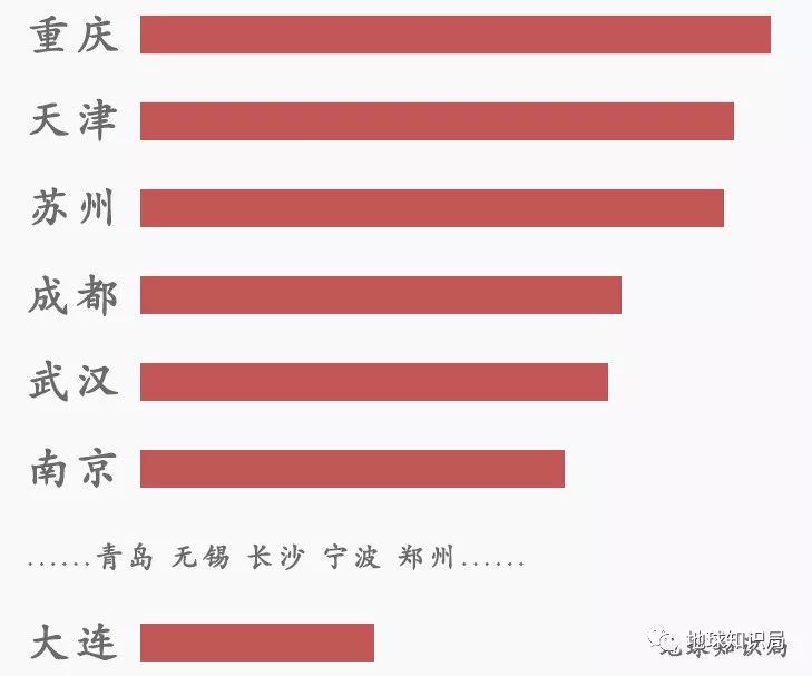 东北经济排名_东北雪景图片(3)