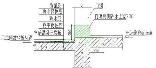 凤凰联盟官网施工防水看看别人的防渗漏施工是怎么做的(图9)