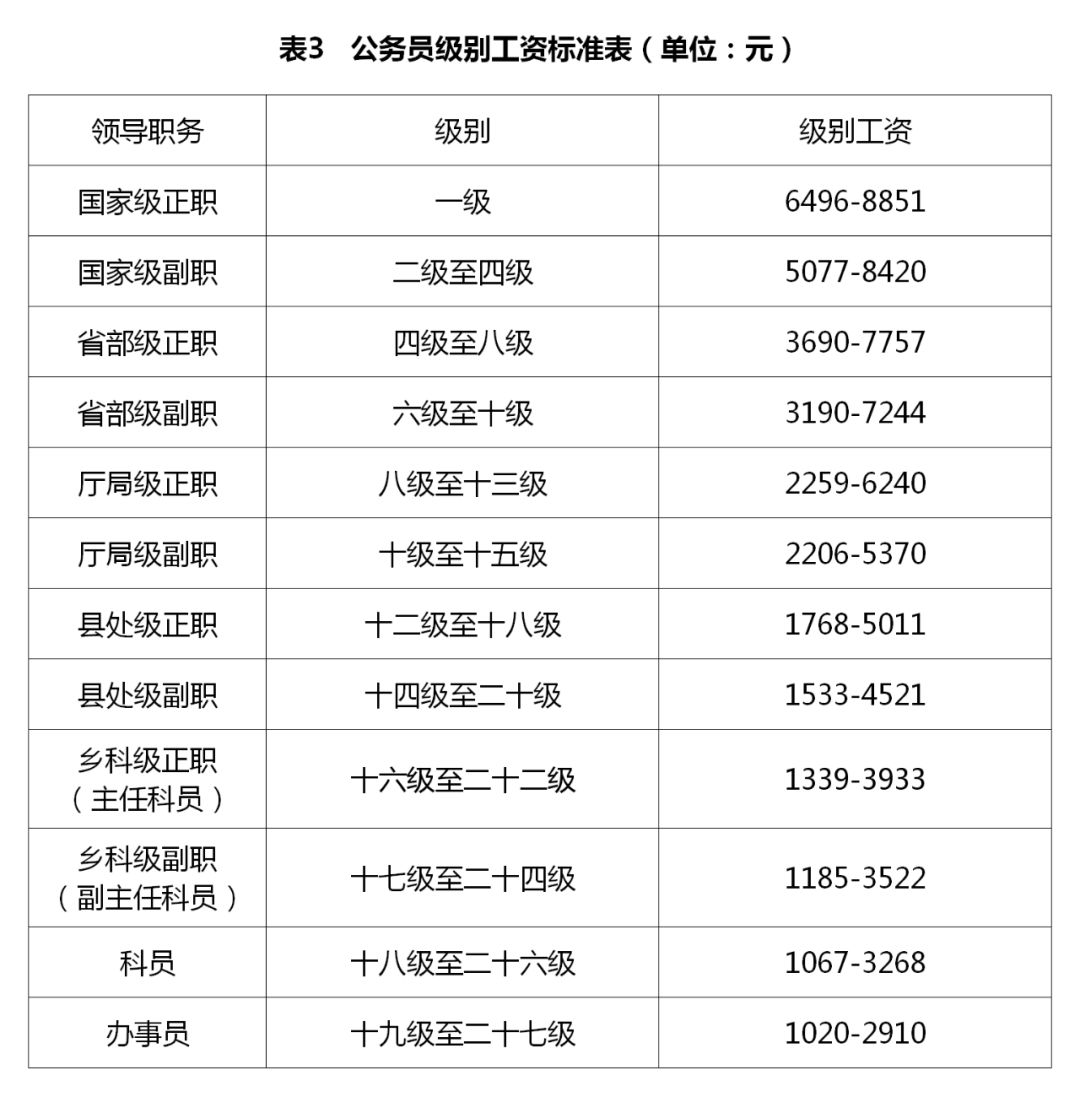 什么时候涨工资涨多少 739ee1c5e30d4ab8bd265fc383aa693a.jpeg