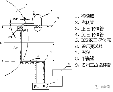 分享关于内置平衡容器