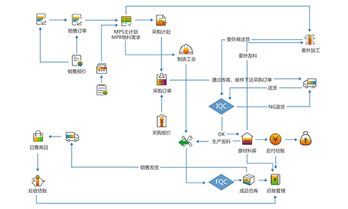 erp原理是什么_erp是什么意思(3)