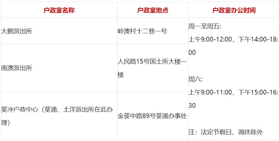 深圳多少外来人口百分比_深圳外来人员(2)