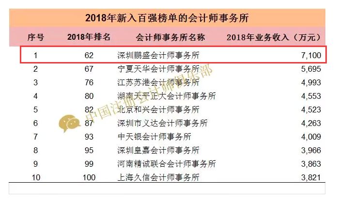 深圳事务所排名_深圳盈科律师事务所(2)