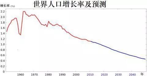 法国人口增长率_房价走势2017 房价走势最新消息 从最新公报看15城房价未来第