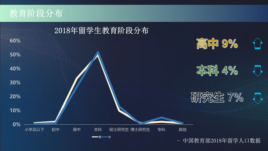 青岛人口2018总人数_青岛人口密度热力图(3)