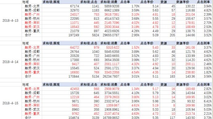 网站排名方案_网站历史排名记录