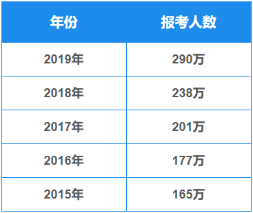 2019оͳݳ¯ռ48.23%