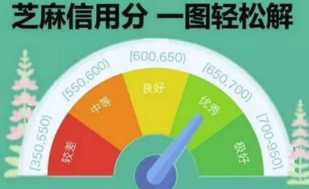 如何快速增长芝麻分 899c9ac2efe14e1ba2adabecfbef9093.jpeg