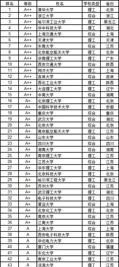 土木类排名_土木类(3)