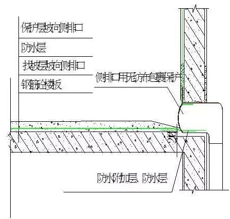 凤凰联盟官网施工防水看看别人的防渗漏施工是怎么做的(图11)