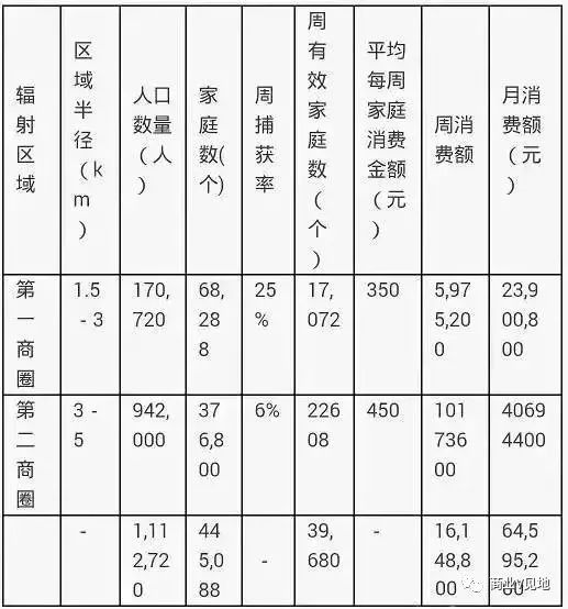 人口密度如何计算_一地的人口密度计算,除了(3)