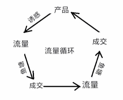 来拒去留增反减同是什么原理_幸福是什么图片(2)