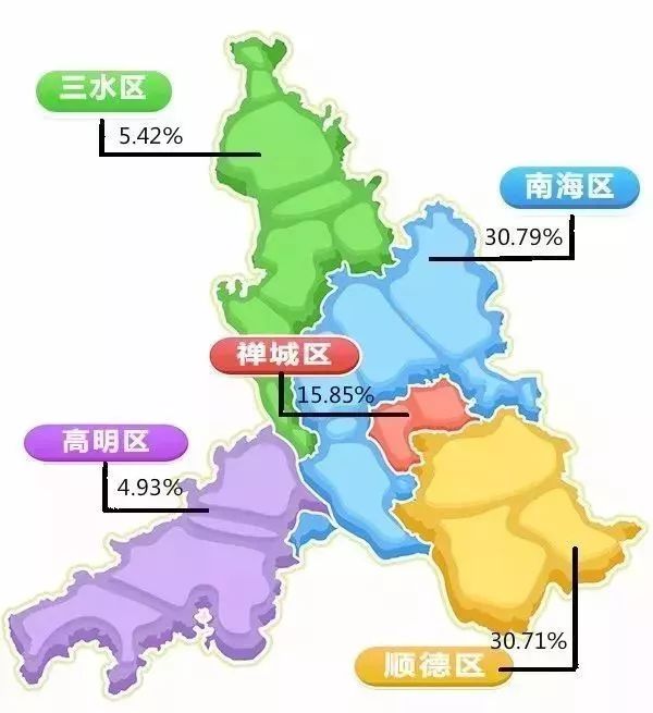 佛山哪里外来人口多_为什么东莞进了新一线,佛山还是二线(2)