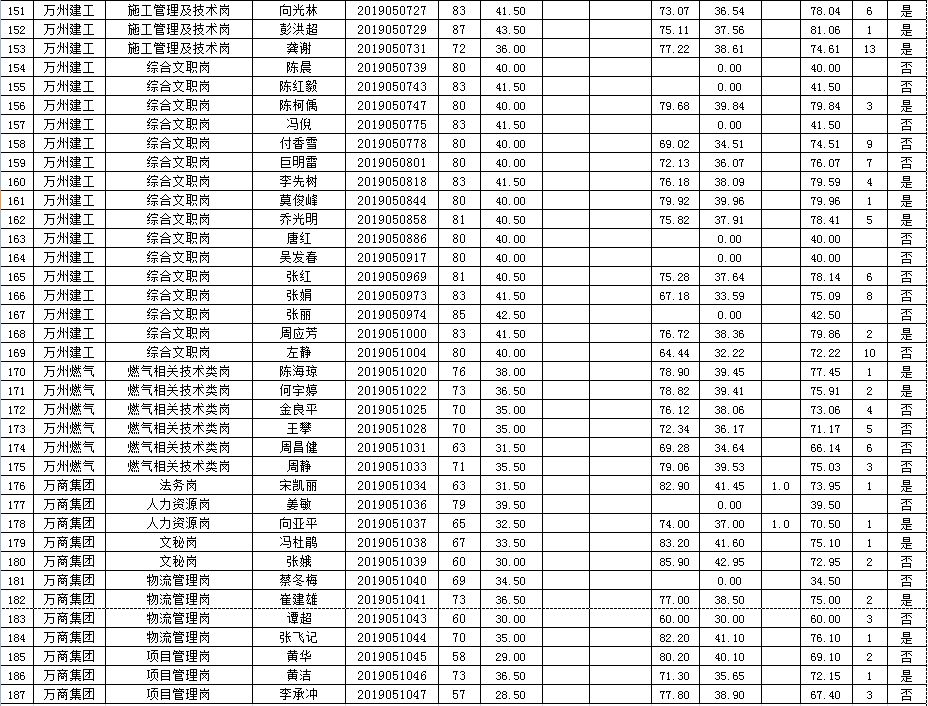 工业人口折算_工业产品设计(2)