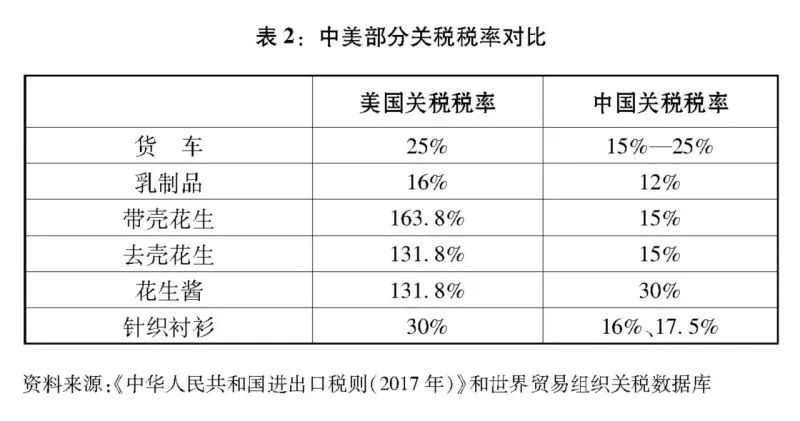 中美经济总量相加占世界经济总量_中国出口总量占世界比(2)