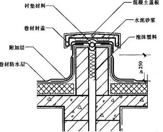 凤凰联盟官网施工防水看看别人的防渗漏施工是怎么做的(图24)