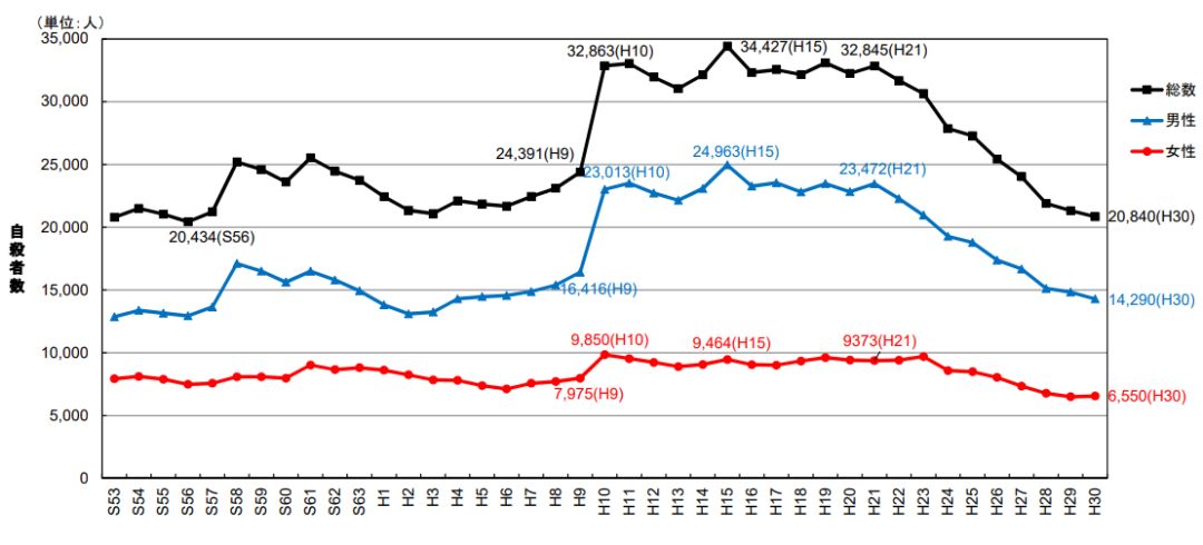 非常住人口_透过生活垃圾看中国8个核心城市的竞争力(3)