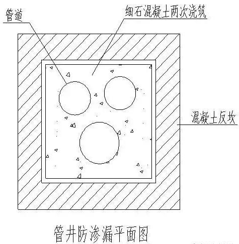 凤凰联盟官网施工防水看看别人的防渗漏施工是怎么做的(图18)