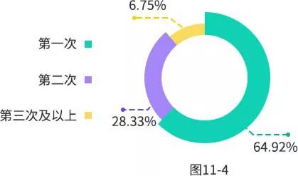 2019оͳݳ¯ռ48.23%