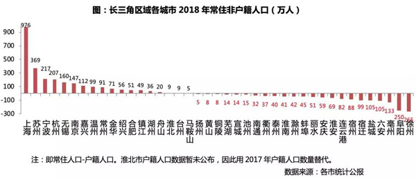 城市人口增长速度_城镇人口增长指数是指该地区城市人口年平均增长率与总人(2)